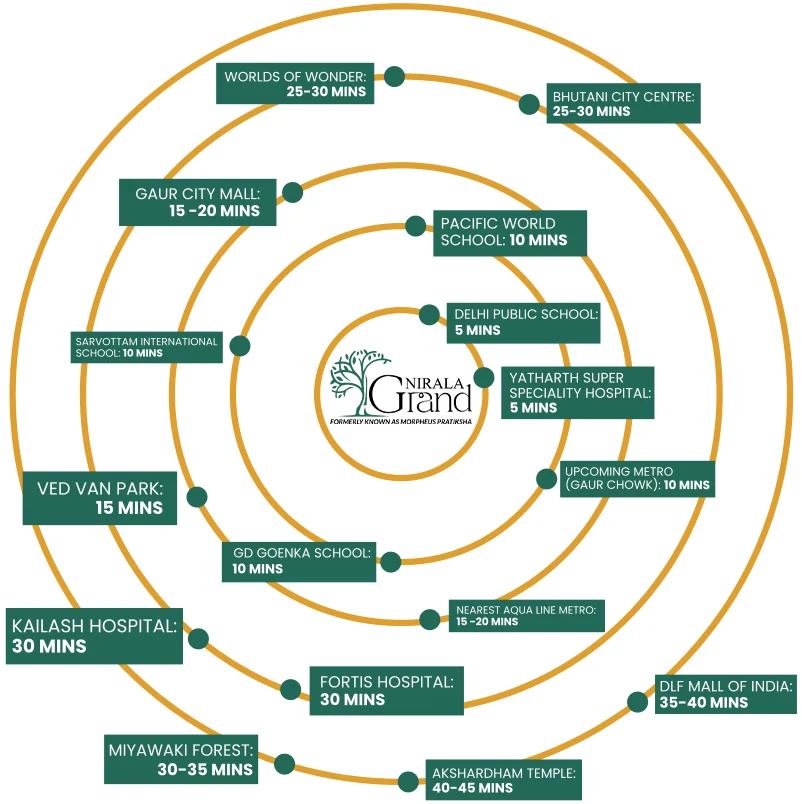 Location map of Nirala Grand